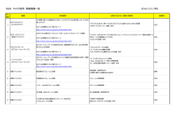 NSW キャリア採用 募集職種一覧