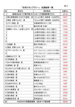 No.1 「合同スタンプラリー」 当選結果一覧