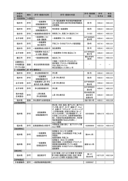 許認可 登録先 種別 許可・登録の名称 許可・登録の内容 許可･登録番 号