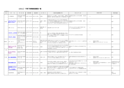 どさんこ・子育て特典制度協賛店一覧