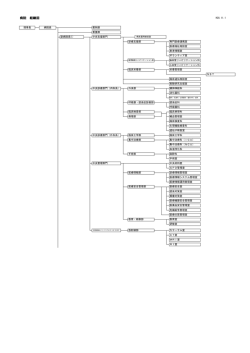 病院 組織図 - 国立循環器病研究センター