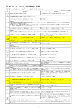 『日本ボランティア・NPO・市民活動年表』正誤表
