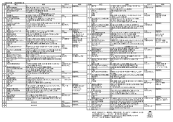 日 曜 献立 材料 おやつ 材料 日 曜 献立 材料 おやつ 材料 ご飯 米 牛乳