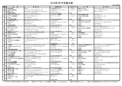 2016/05