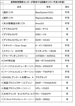 1 統計ソフト BaseSystem12.DJ 不可 2 統計ソフト RegressionModels