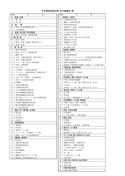 日本標準産業分類（中分類番号）表
