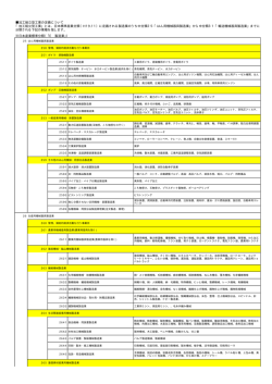 加工組立型工業の定義について ※日本産業標準分類（｢E 製造業