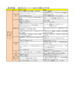 G地域のふせんの内容(理想と現状)