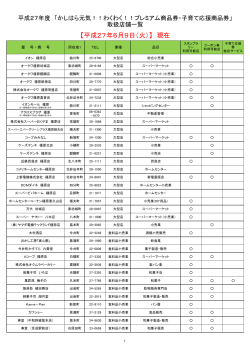 【平成27年6月9日（火）】 現在