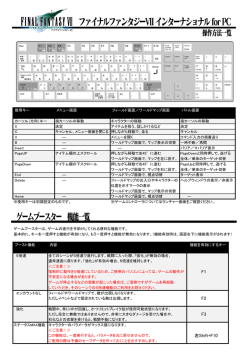 F1 F2 F3 左Shift+F10