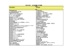 大阪府警察 岐阜県警 石原産業株式会社 三甲株式会社 イズミ電子株式