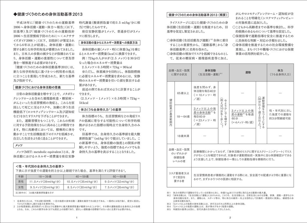 運動時間を10分増やそう 身体活動指針2013 アクティブガイド 発表 ニュース 一般社団法人 日本生活習慣病予防協会