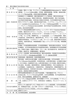 表1 [115KB pdfファイル]