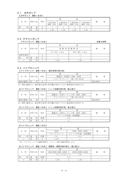61．水中ポンプ 62.グラウトポンプ 63.バイブロハンマ