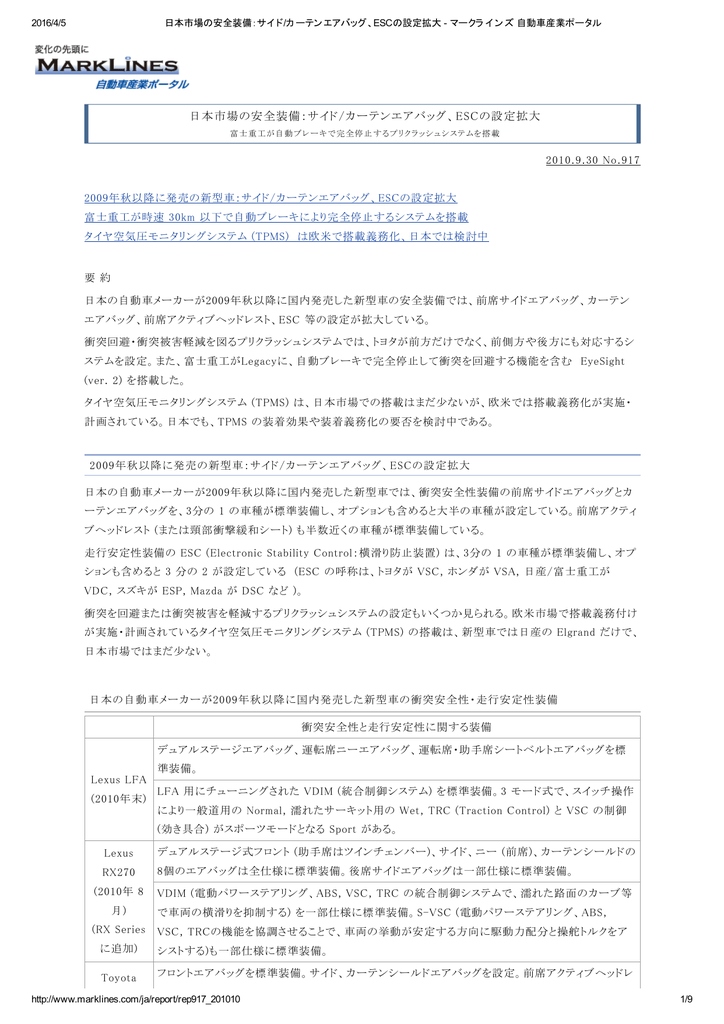 日本市場の安全装備 サイド カーテンエアバッグ Escの設定拡大