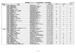 短時間通所リハビリテーション等の提供施設リスト(公表希望施設)