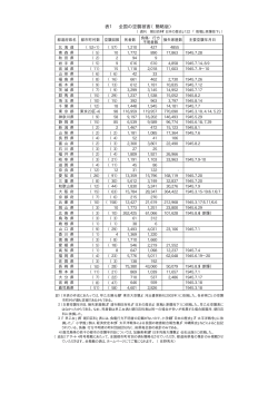 空襲被害一覧（assret.jp）