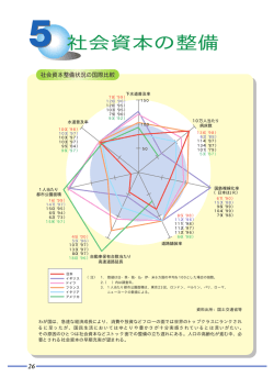 社会資本の整備 - 一般社団法人 日本建設業連合会