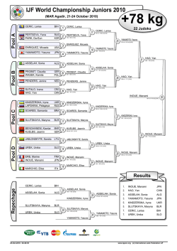 IJF World Championship Juniors 2010