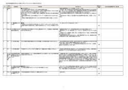 (BCP)素案に寄せられた意見と市の考え方 (PDFファイル 118.0