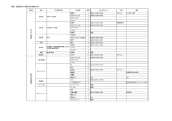 資料9 地域包括ケア施設什器・備品等リスト 施設名 室名 主な使用内容