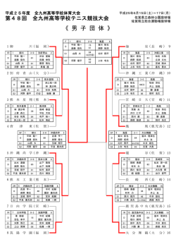 18テニス 全九州記録(最終)