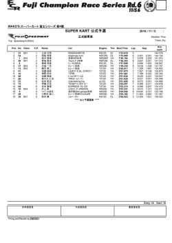 SUPER KART 公式予選