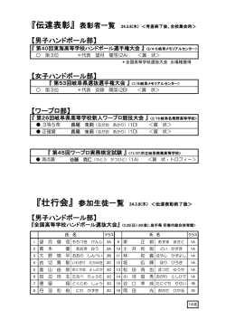 【男子ハンドボール部】 【ワープロ部】 【女子ハンドボール部】 【男子