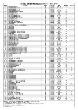 Untitled Spreadsheet