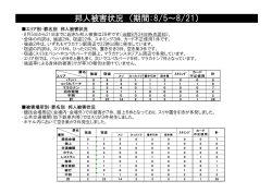 邦人被害状況 （期間：8/5～8/21）