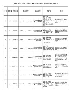 （平成28年11月中）（警察署別 PDF：107KB）
