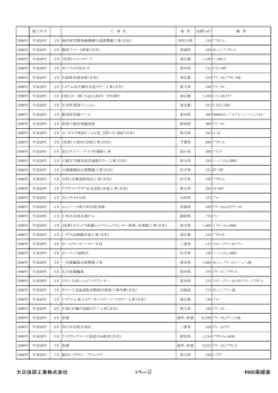icon-arrow-circle-down R800実績表ダウンロード