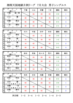 湘南天国地獄月例リーグ 7月大会 男子シングルス