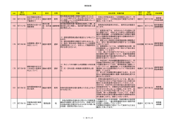H20-H27事務改善（PDFファイル）