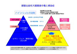 腸管出血性大腸菌食中毒と感染症 ハインリッヒの法則