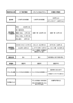 電話料金比較 NTT固定電話 ソフトバンクおとくライン 光電話（IP電話