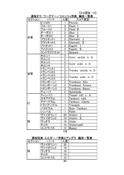 【23選抜－2】 セクション パート 人数 スコア表記 ピッコロ 1 Piccolo