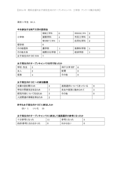 【2014 年 理系志望の女子高校生向けオープンキャンパス 工学部