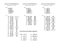 平成25年度全日本学生馬術大会