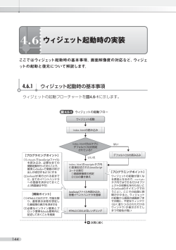 4.6 ウィジェット起動時の実装