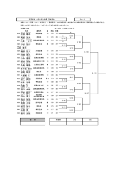 619 戸塚 陽 向 620 荒金 晃 汰 622 小谷 悠介 624 細野 愁 人 625 田越