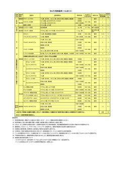 きゅうり防除基準（10a当たり）