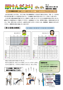 NO.9 平成 28 年 11 月 8 日 明峰中学校 保健室 視力(女子) 視力(男子)