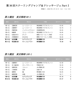 第 36 回スクーリングジャンプ＆ドレッサージュ PartⅠ