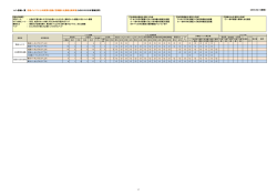 西湘バイパス・小田原厚木道路・圏央道