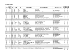4-(1)-⑩ 国際交流協定校