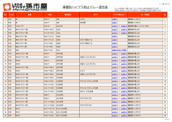1 / 78 ページ No. メーカー 車種 年式 車両型式 タイプ リレーの場所 No. 1