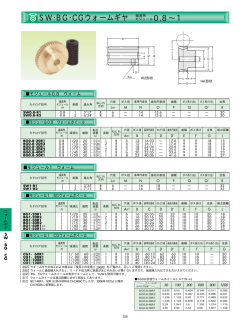 0.8&sim;1 SW・BG・CGウォームギヤ 歯直角