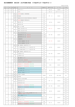 東京実務補習所 高松支所 2016年前期日程表 ≪平成28年12月～平成
