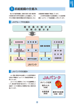 籠系統組機の仕組み